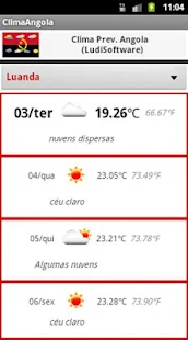 Clima e Temperatura em Angola
