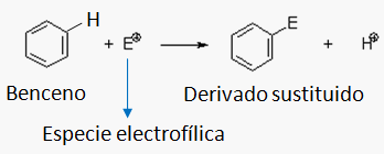 reacciones de sustitucion aromatica electrofilica