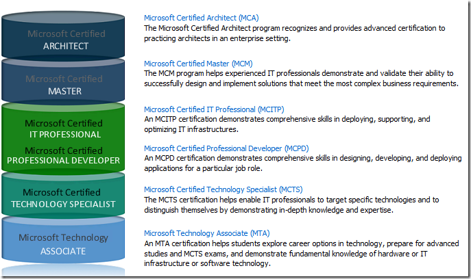 how to download microsoft certification how to download microsoft certification