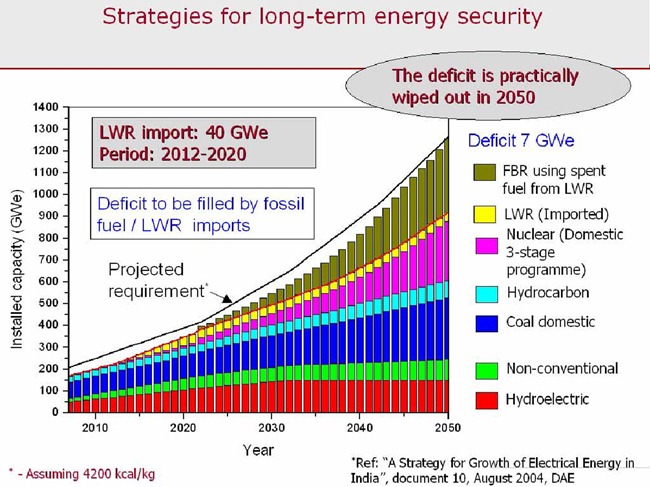 India-Nuclear-Energy-2050-01