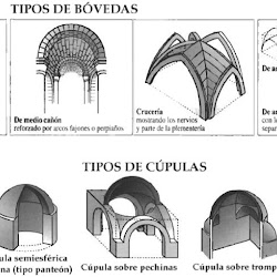 27- Tipos de bóvedas y cúpulas