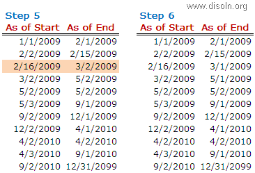 History Building Algorithm