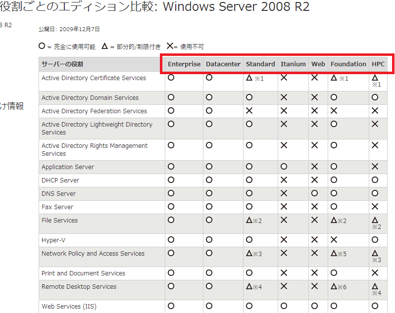 [windows-server-2008-r2-edision%255B2%255D.png]