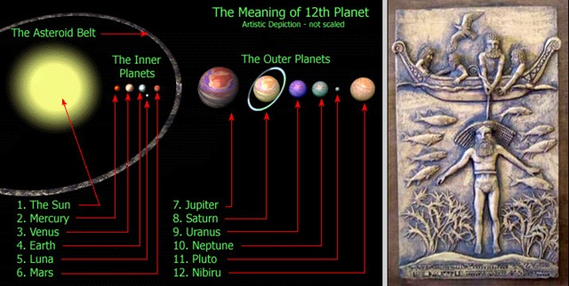 Nibiru - Decimo segundo Planeta