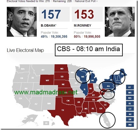 US Elections: Between Post and CBS, Obama wins
