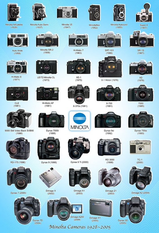 Minolta Cameras 1928-2005