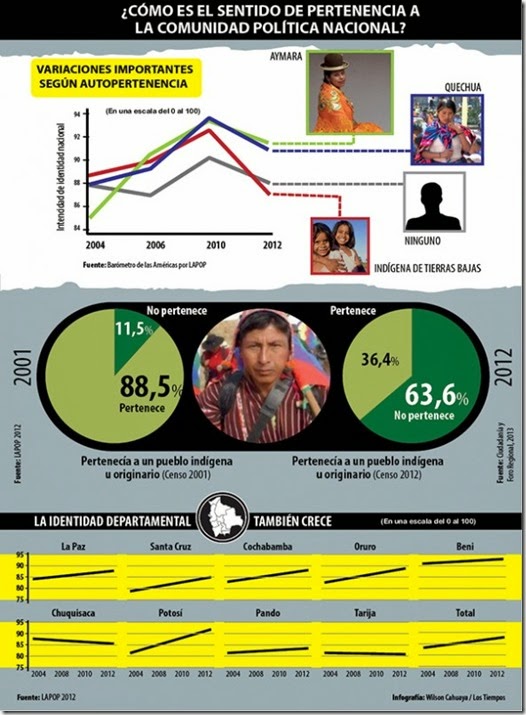 Percepciones sobre Bolivia en su 189 aniversario