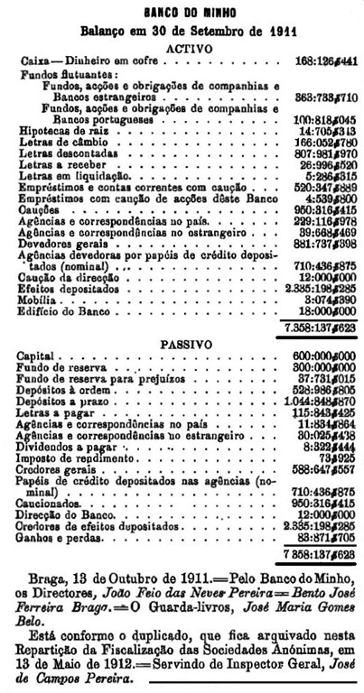 [1911-Banco-do-Minho5.jpg]