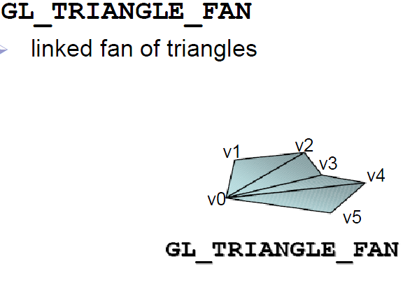 [TriangleFan2.png]