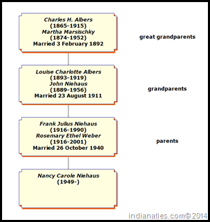 Ancestry Chart - Chalres Albers