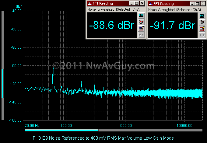 FiiO E9 Noise Referenced to 400 mV RMS Max Volume Low Gain Mode