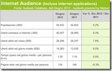 Internet Audience. Giugno 2012