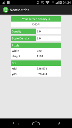 NeatMetrics