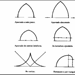 22 - Tipos de arcos de dos centros