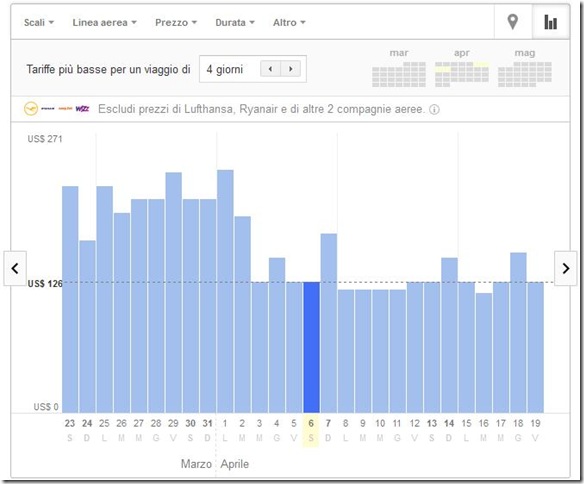 Google Voli (Google Flight) Tariffe più economiche