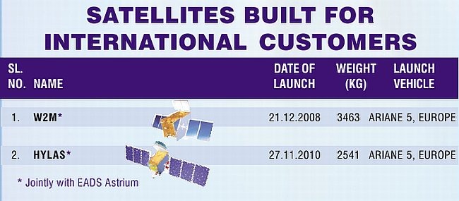 [Foreign-Satellite-Develop-ISRO-India%255B1%255D.jpg]
