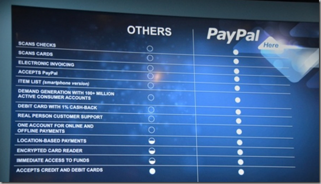 PayPal Here vs Square