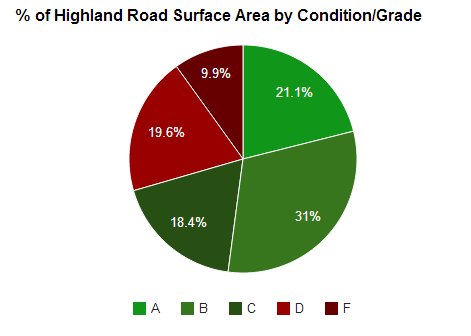 [2014-04-01%2520Road%2520Condition%2520Percentages%255B7%255D.png]