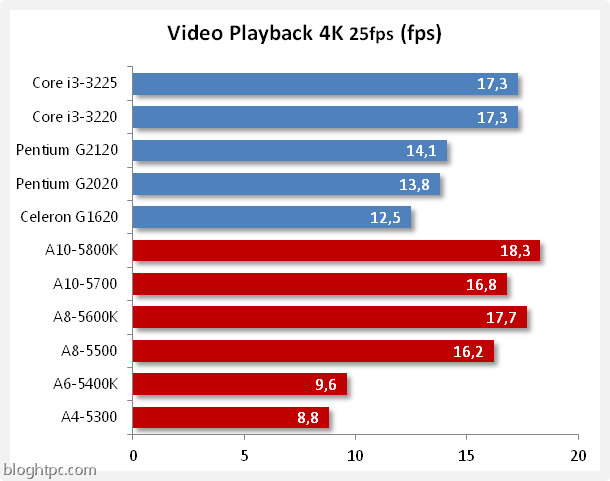 video playback 4k
