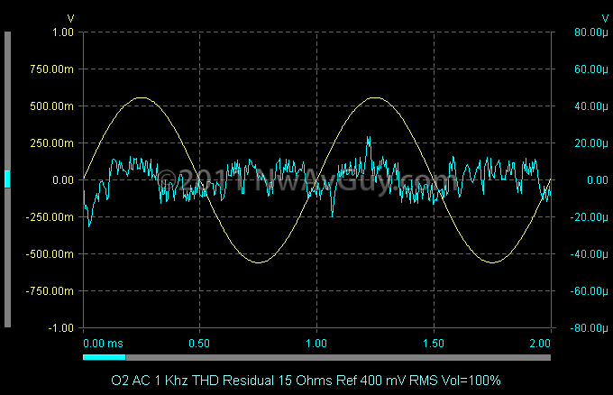 O2 AC 1 Khz THD Residual 15 Ohms Ref 400 mV RMS Vol=100%