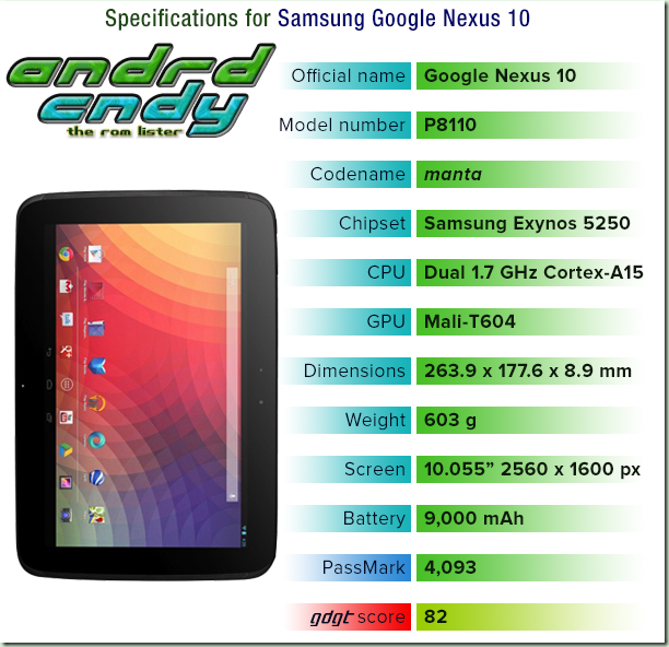 Google 2012 Nexus 10 (manta) ROM List
