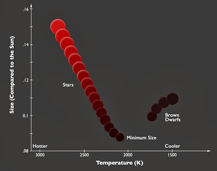 diagrama tamanho x temperatura