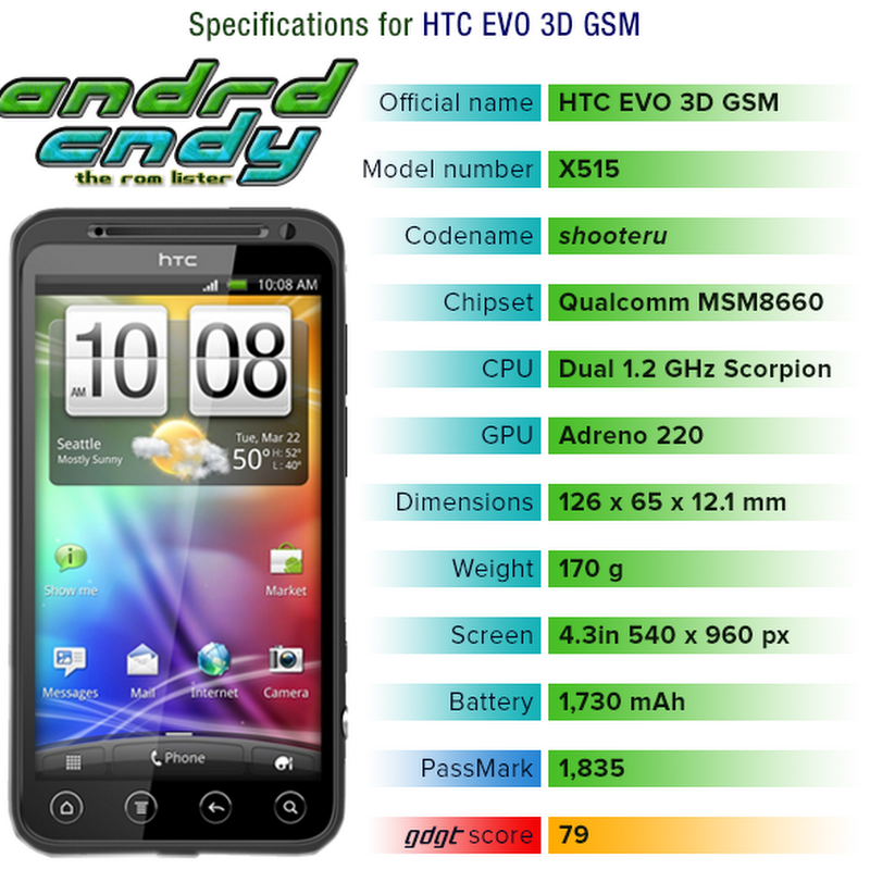 HTC EVO 3D GSM (shooteru) ROM List