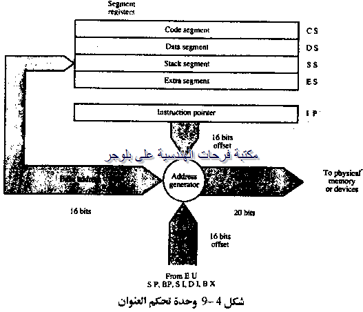 PC hardware course in arabic-20131211062639-00011_03