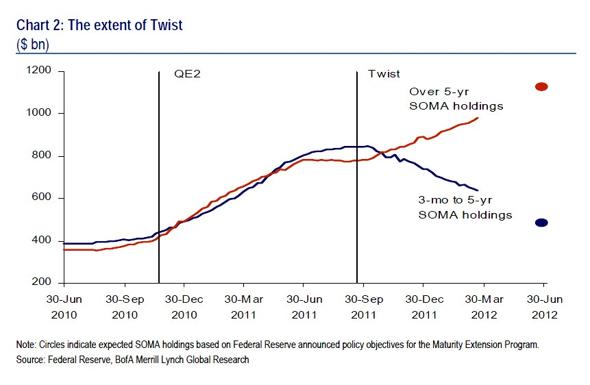 [Chart%25202-%2520The%2520extent%2520of%2520Twist%255B4%255D.jpg]