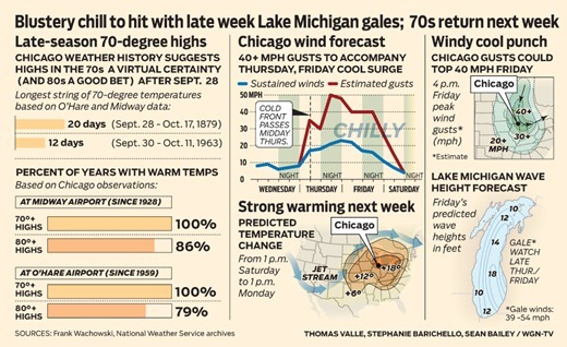 WGN-wx_2011-0928