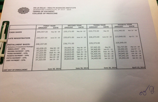 Internet Prescription: Life as a Med Student: 2014