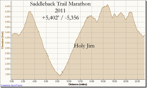 My Activities Saddleback Marathon 2011 11-5-2011, Elevation - Distance