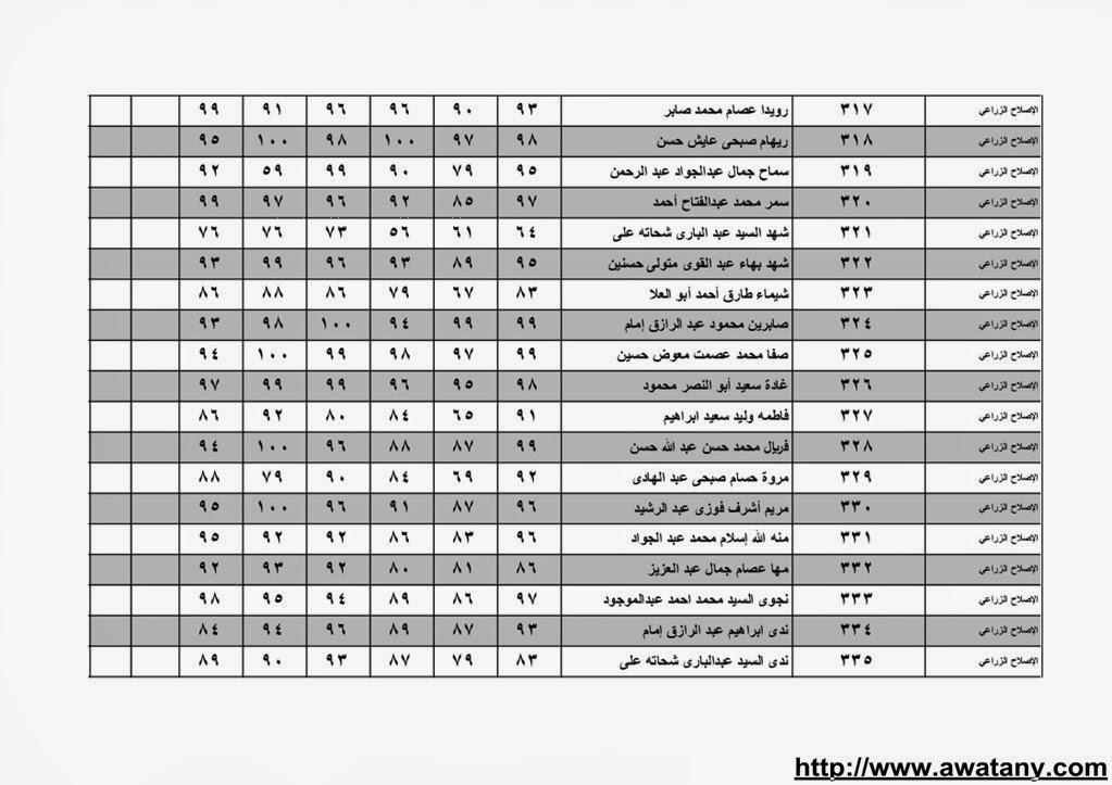 نتيجة الشهادة الابتدائية بالقليوبية 2014 الترم الاول حصر الاسماء بالدرجات
