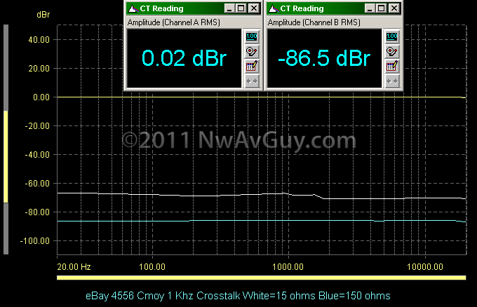 eBay 4556 Cmoy 1 Khz Crosstalk White=15 ohms Blue=150 ohms