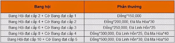 Thăng cấp bang hoi.jpg