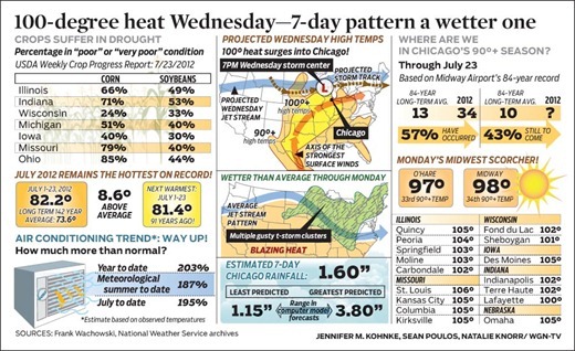 WGN-wx_2012-0724