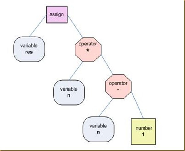 Выдуманный язык. Создание собственного языка. Создание собственного языка. Выдуманный язык алфавит. Шифр алфавит.
