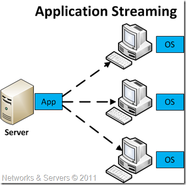Application Streaming