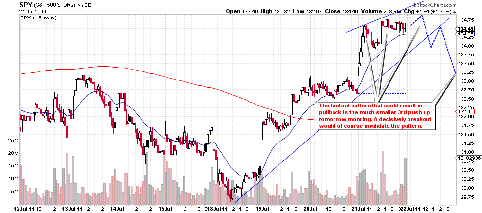 [SPY15min%255B2%255D.png]