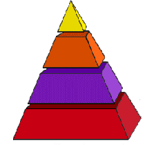 A pirâmide