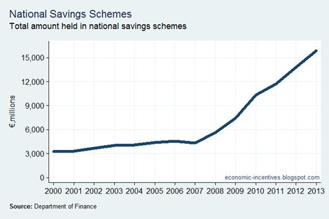 State Savings Total