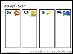 Sort Picture by Initial Digraphs