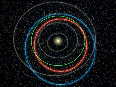 órbitas de asteroides próximo da Terra