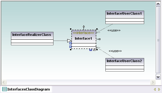 UML class diagram showing interfaces