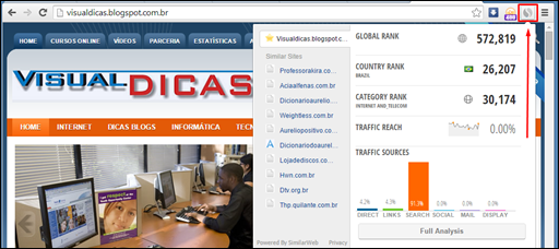 Espie seus blogs concorrentes - Visual Dicas