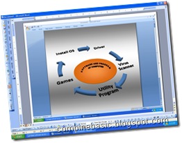 Basic Software Needs After Formatting Basic Software Needs After Formatting