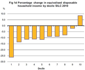 Figure 1d