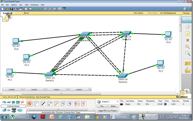 Easy Learning: Spanning Tree Protocol on Packet Tracer