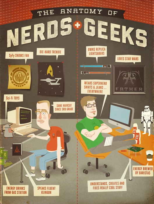nerd-geek