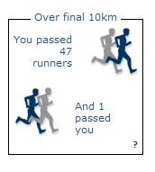 [SDU-last-10km3.jpg]